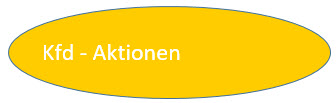 Aktionen