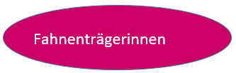 Fahnentraegerinnen